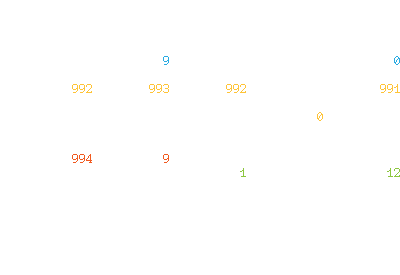 Example of Infernal Interpreter output. Columns describe the
movement of data when executing x86
op-codes.